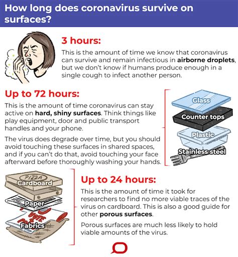 coronavirus metal box|Here’s How Long COVID.